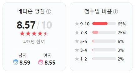 네이버-평점