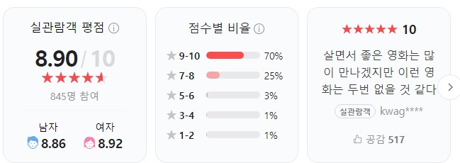 보이후드-네이버평점